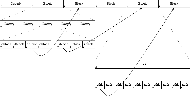 一般的なファイル図